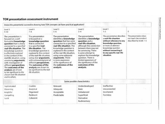 Tok assessment criteria tok essay mark scheme 2019